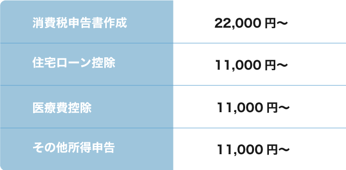 消費税申告書作成